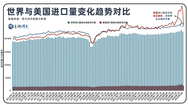 炒股配资门户网官网 玉渊谭天：国际贸易格局，变了